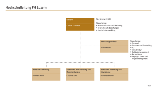 Organigramm HSL pdf